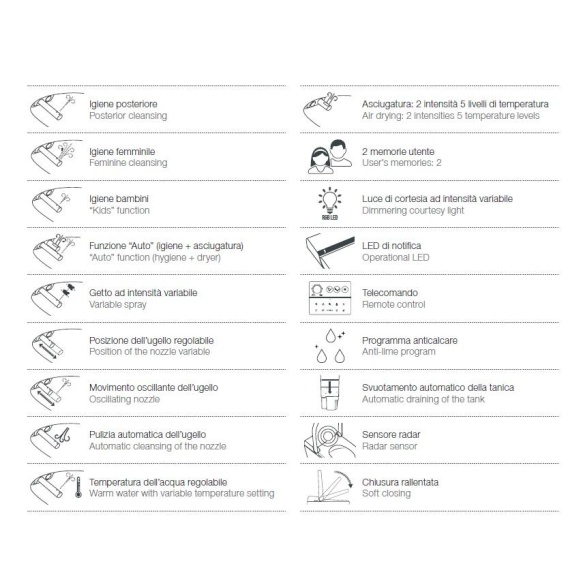 smart wc Hygea, matt antratsiit
